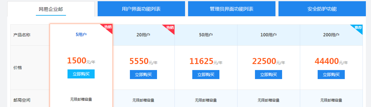 網易企業(yè)郵箱 費用-域名頻道IDC知識庫