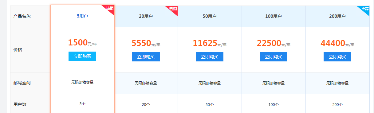 網易企業郵箱如何收費?-域名頻道IDC知識庫