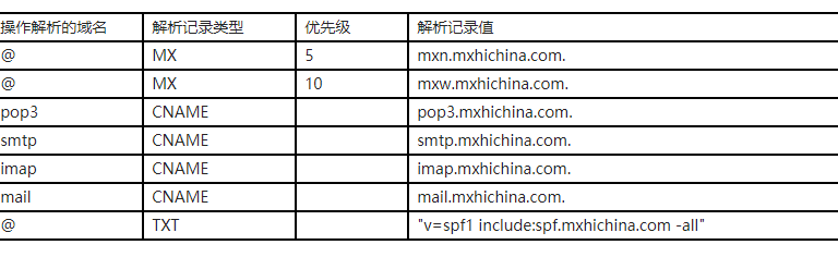 阿里云企業郵箱配置-域名頻道IDC知識庫