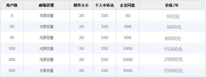 付費騰訊企業(yè)郵箱-域名頻道IDC知識庫