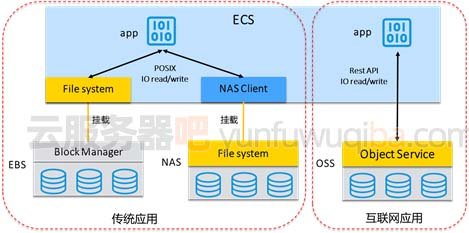 云存儲平臺 38塊6t-域名頻道IDC知識庫