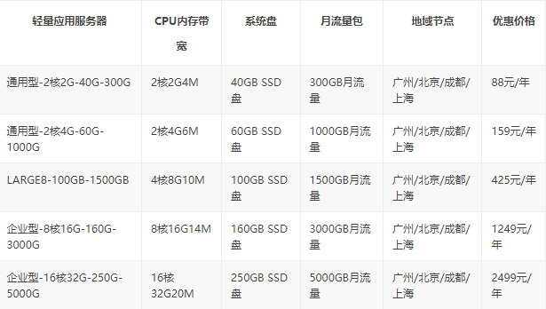 云服務器哪個最便宜-域名頻道IDC知識庫