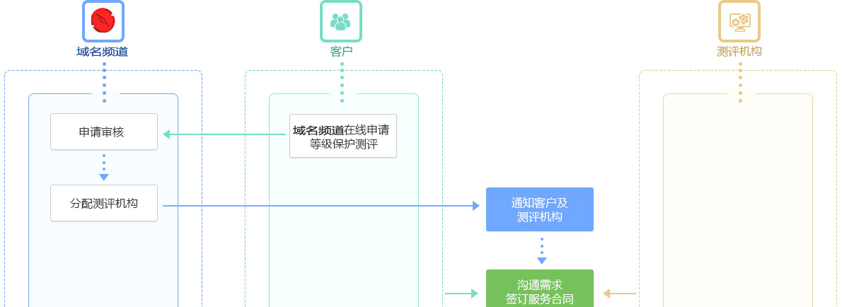 �ȱ��y�u(p��ng)����